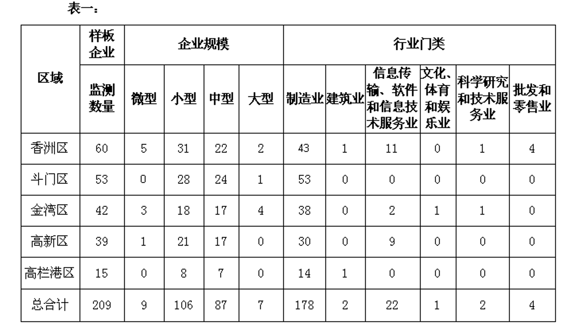 笙讷信息科技